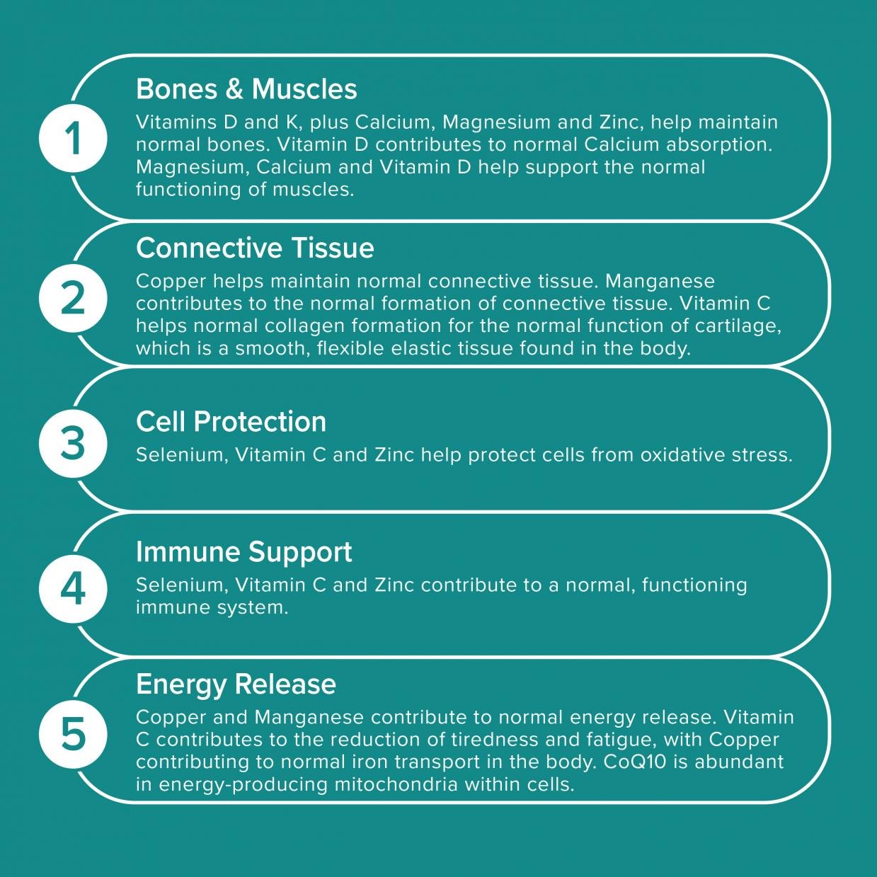 Positive Science People ActiFlex™ Joint Care 120's by Positive Science People