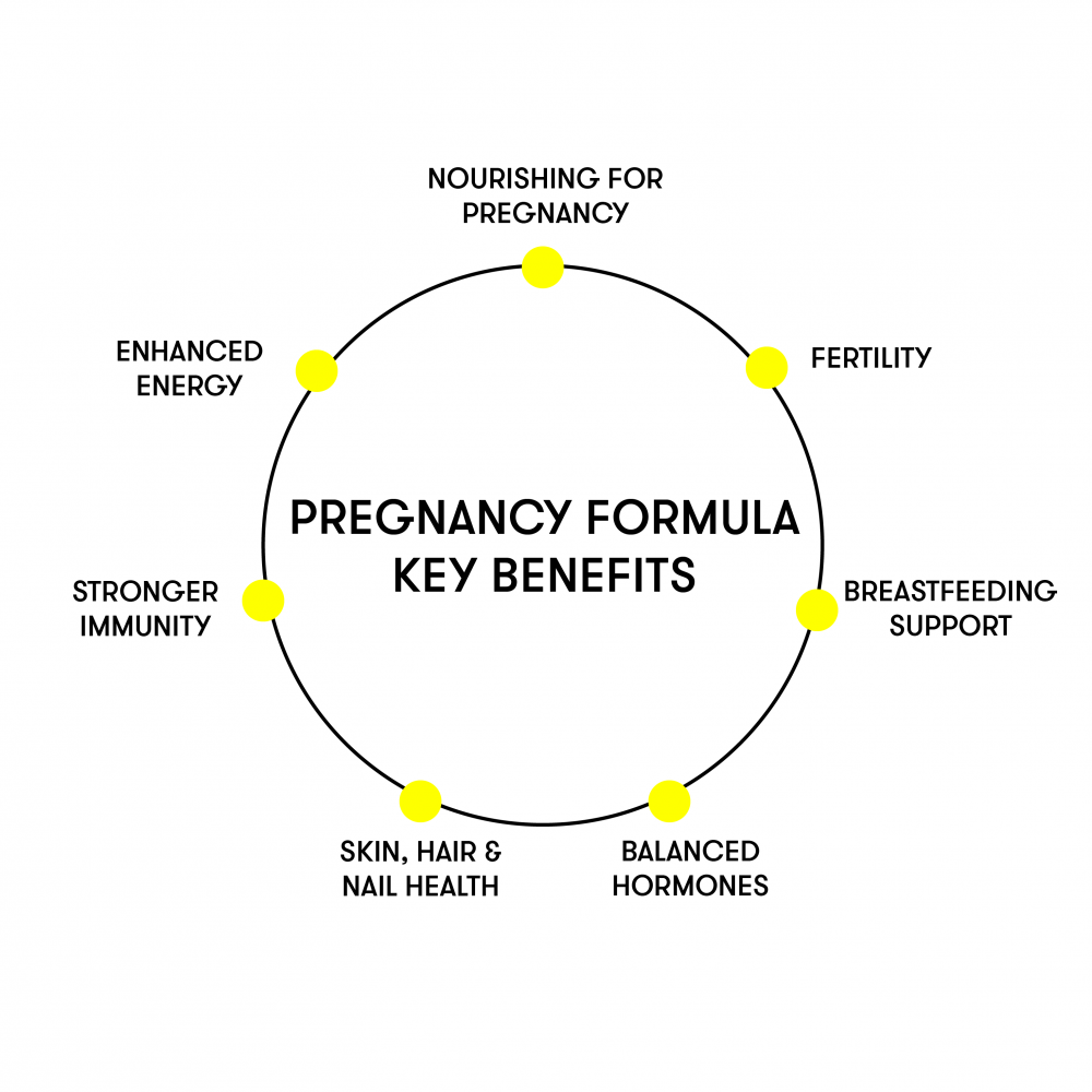 Equi London  Pregnancy Formula (Capsules) 120's