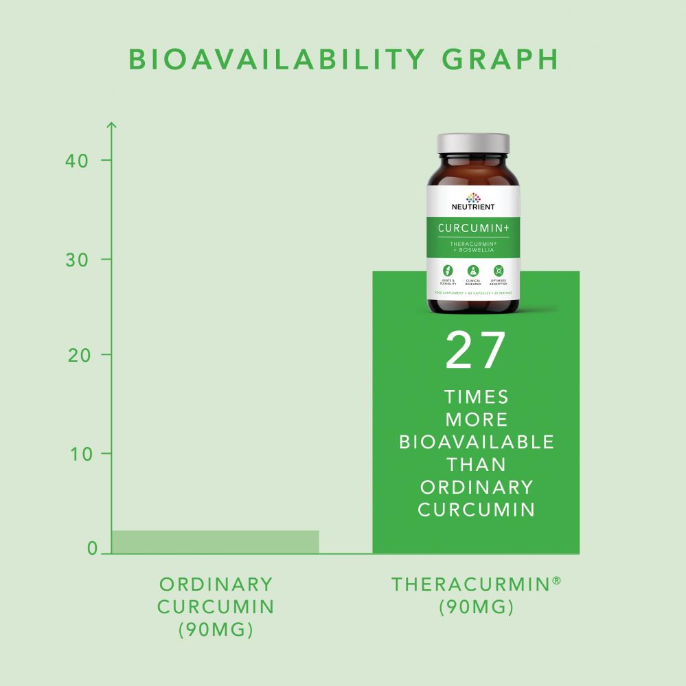 Neutrient  Curcumin+ 60's