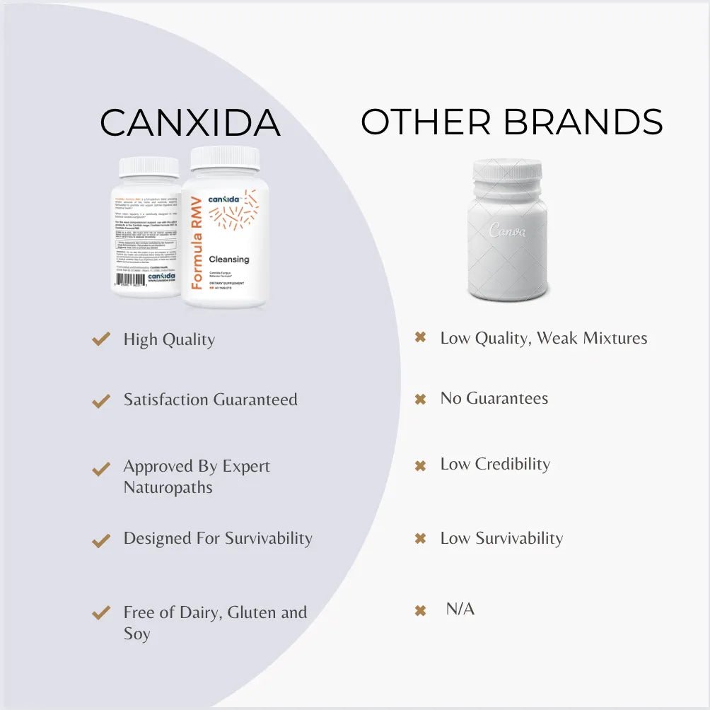 CanXida Package - 3x CanXida Remove 3x CanXida Restore by Canxida